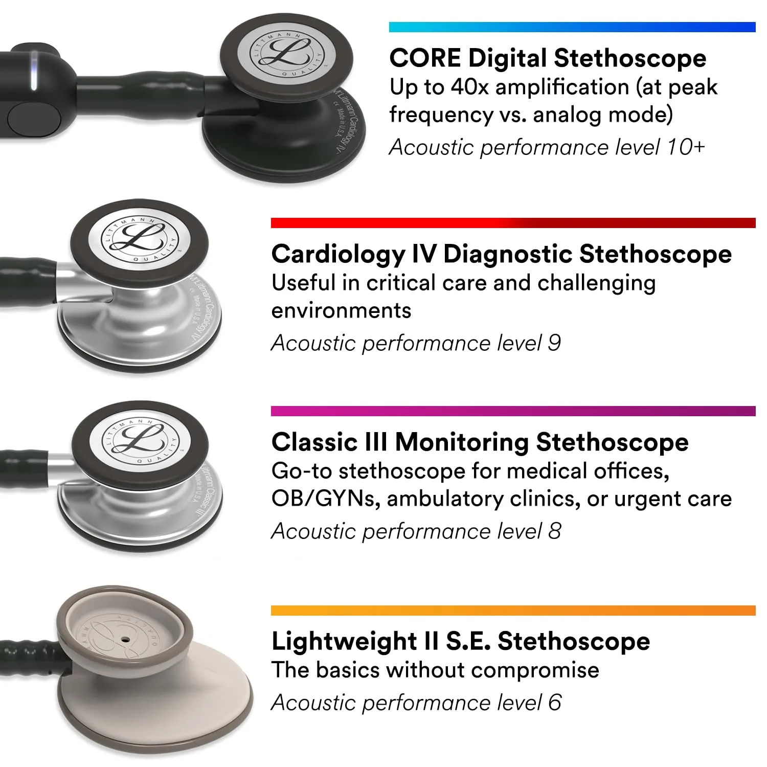 3M Littmann Classic III Monitoring Stethoscope, 5803, More Than 2X as Loud, Weighs Less, Stainless Steel Black-Finish Chestpiece, 27' Black Tube, Stem and Headset