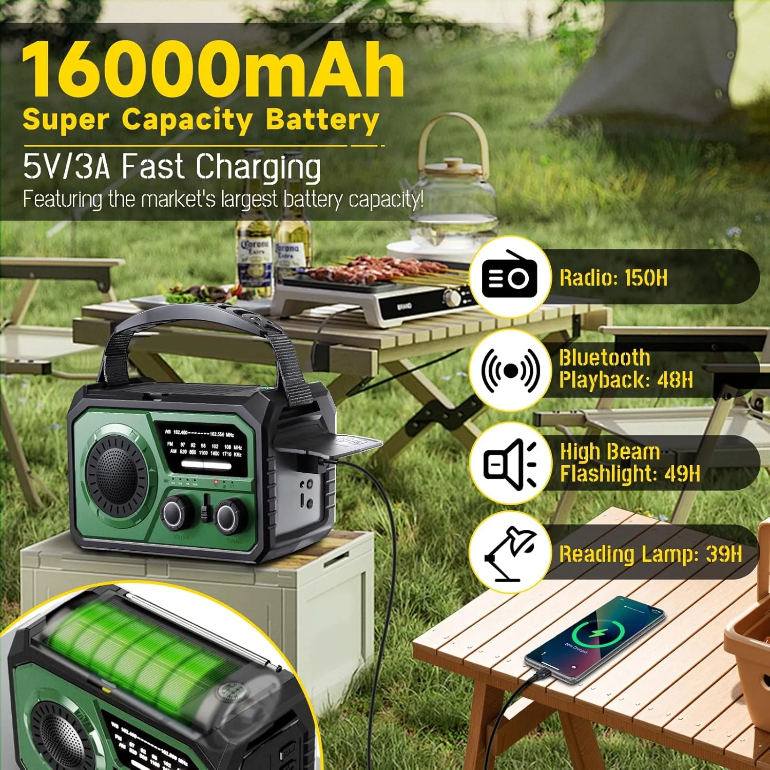59200mWh Emergency Radio - 16000mAh Portable Solar Hand Crank NOAA/AM/FM Weather Radio with Battery Powered & USB Charger,SOS Alarm,Flashlight, Reading Lamp for Outdoor Camping,Storm,Survival Kits