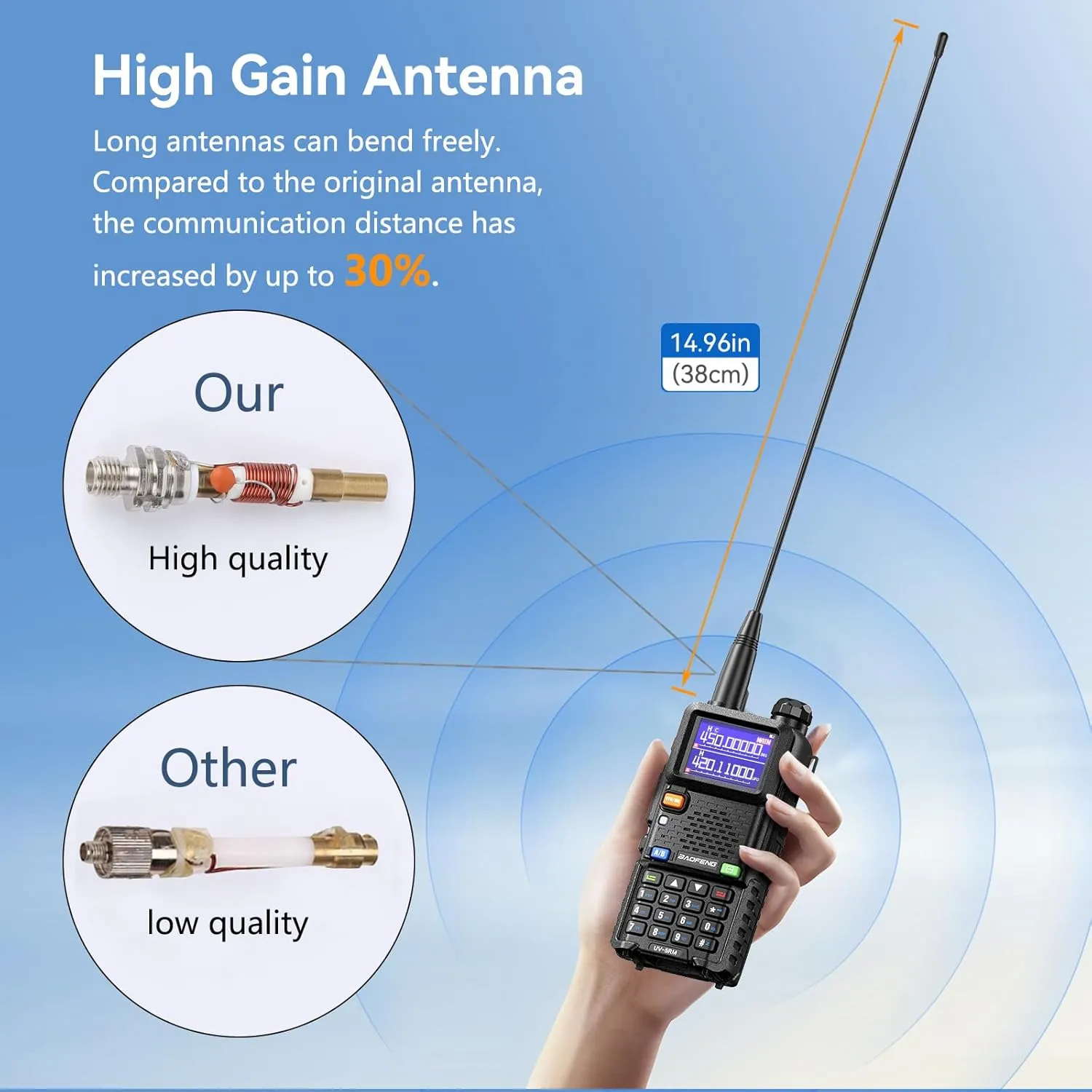 [Chirp Compatible] BAOFENG UV-5RM 10W Ham Radio Handheld Multi Band HAM Radios Long Range Walkie Talkies Frequency Copy Emergency Radio NOAA Two Way Radio for Adults USB-C (5RM x 771 Gain Antenna)