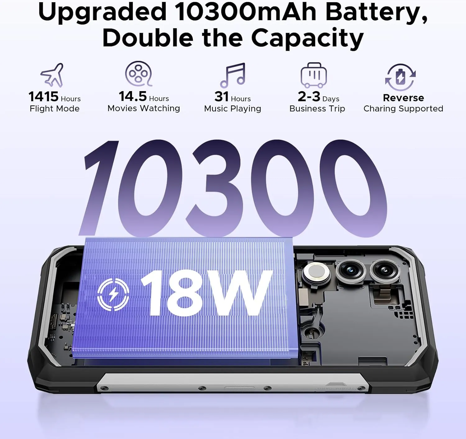 DOOGEE Blade 20 Android 15 Rugged Smartphone,10300mAh/18W,20GB 128GB/TF 2TB Octa Core Rugged Phone,6.6" HD  Gaming Phones,16MP Camera,IP68/IP69K Waterproof Phone,Triple Slot/NFC/Face ID/GPS