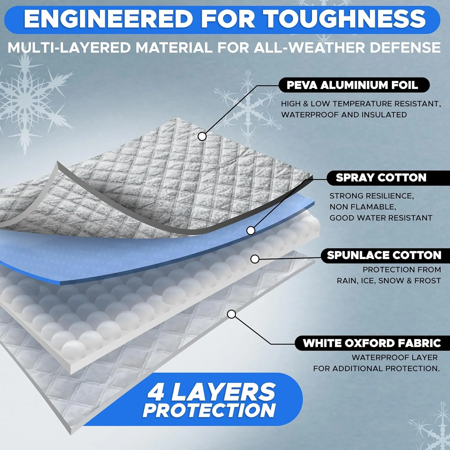EcoNour Truck and SUV Windshield Cover for Ice and Snow | Heavy Duty Winter Windshield Snow Cover for Car| Frost and Ice Shield for Large Vehicles | Winter Car Accessories | X-Large (74" x 49")