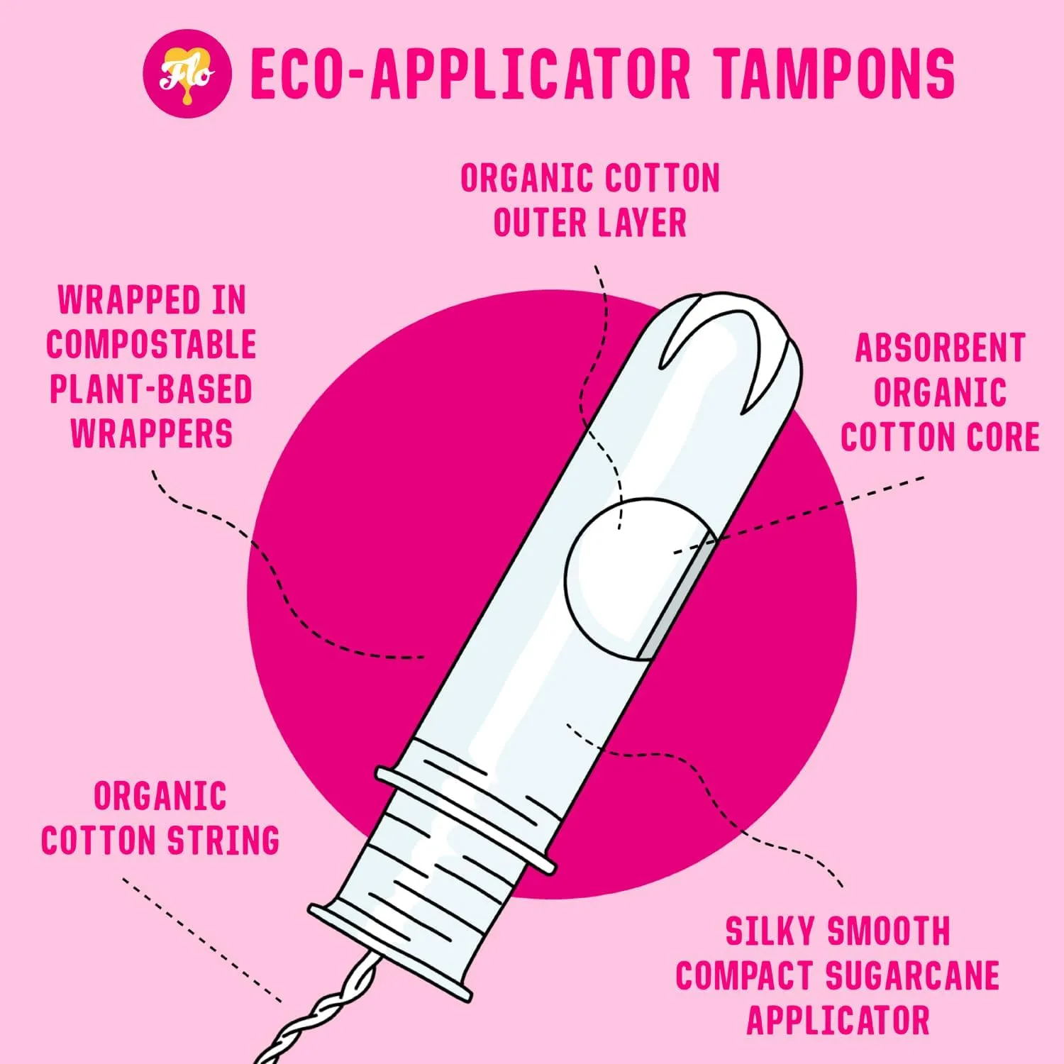FLO Organic Cotton Applicator Tampon Mega Super Pack, Feminine Care, Organic, Hygiene, Women, Compostable, Black-and-Woman-Owned (32 Super tampons)