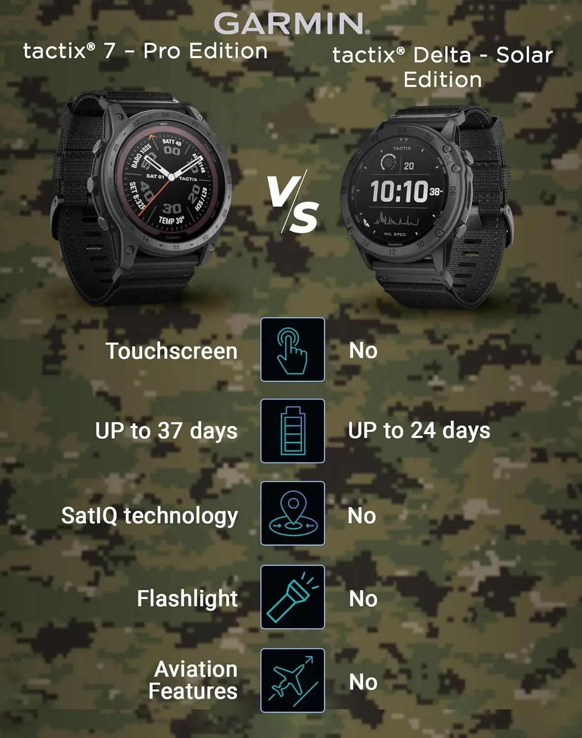 Garmin Tactix 7 Tactical Multisport GPS Smartwatch with 1.4” Always-On Display Tactical Watch | Advanced Training, Tracking   Mission-ready Features