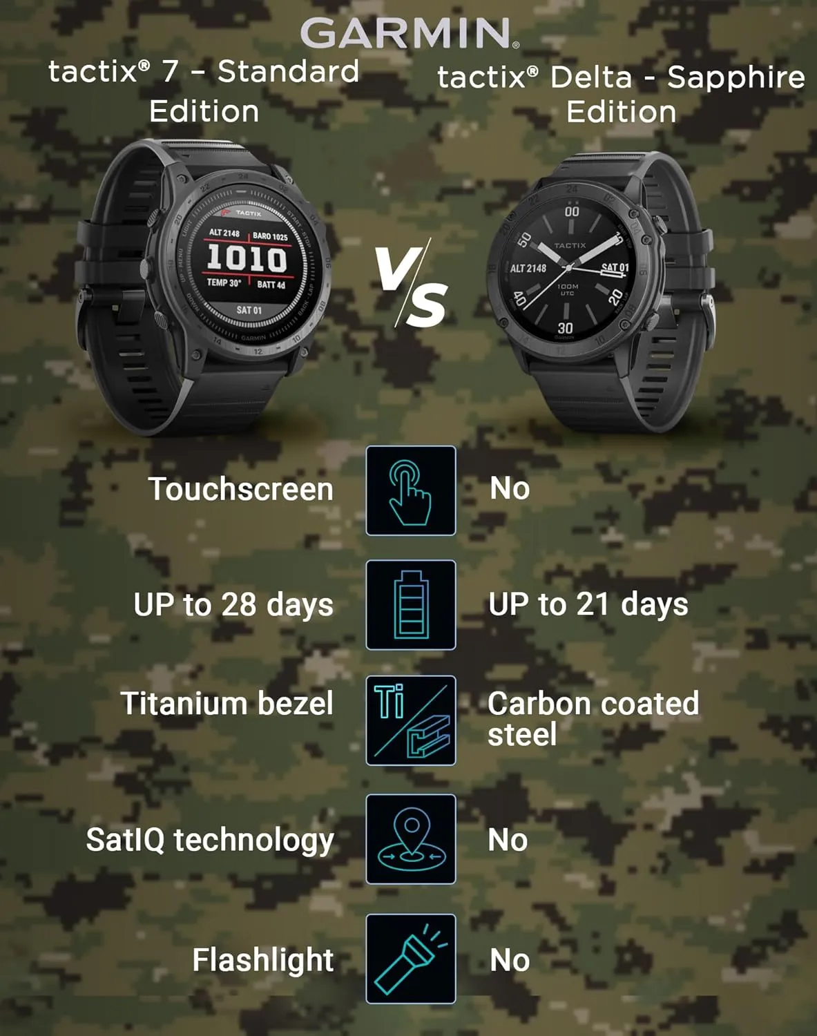 Garmin Tactix 7 Tactical Multisport GPS Smartwatch with 1.4” Always-On Display Tactical Watch | Advanced Training, Tracking   Mission-ready Features