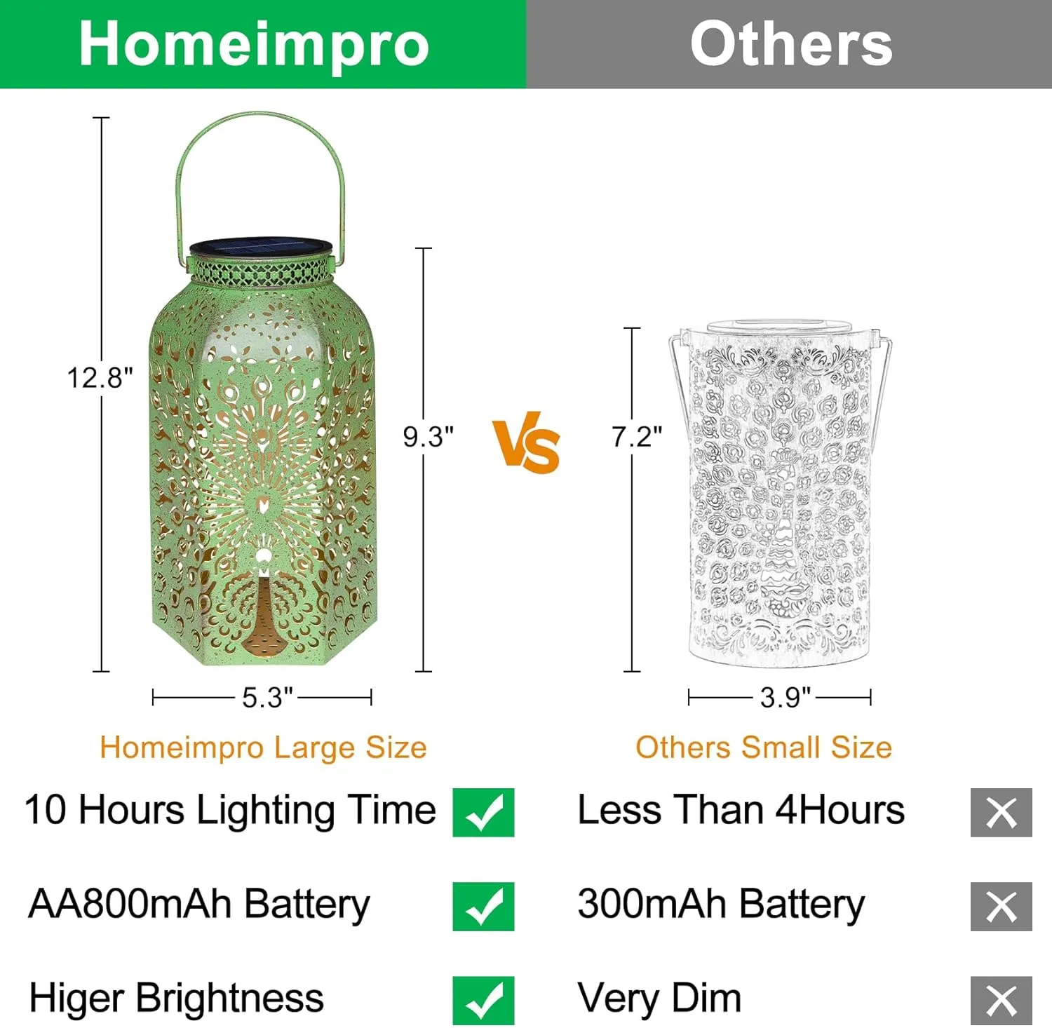 Homeimpro Outdoor Solar Lanterns Waterproof Peacock Gardening Gifts for Women, Big Solar Garden Decor, Yard Art, Outside, Patio, Birthday Mothers' Day Gifts Mom Grandma (2Pack, Antique Green)