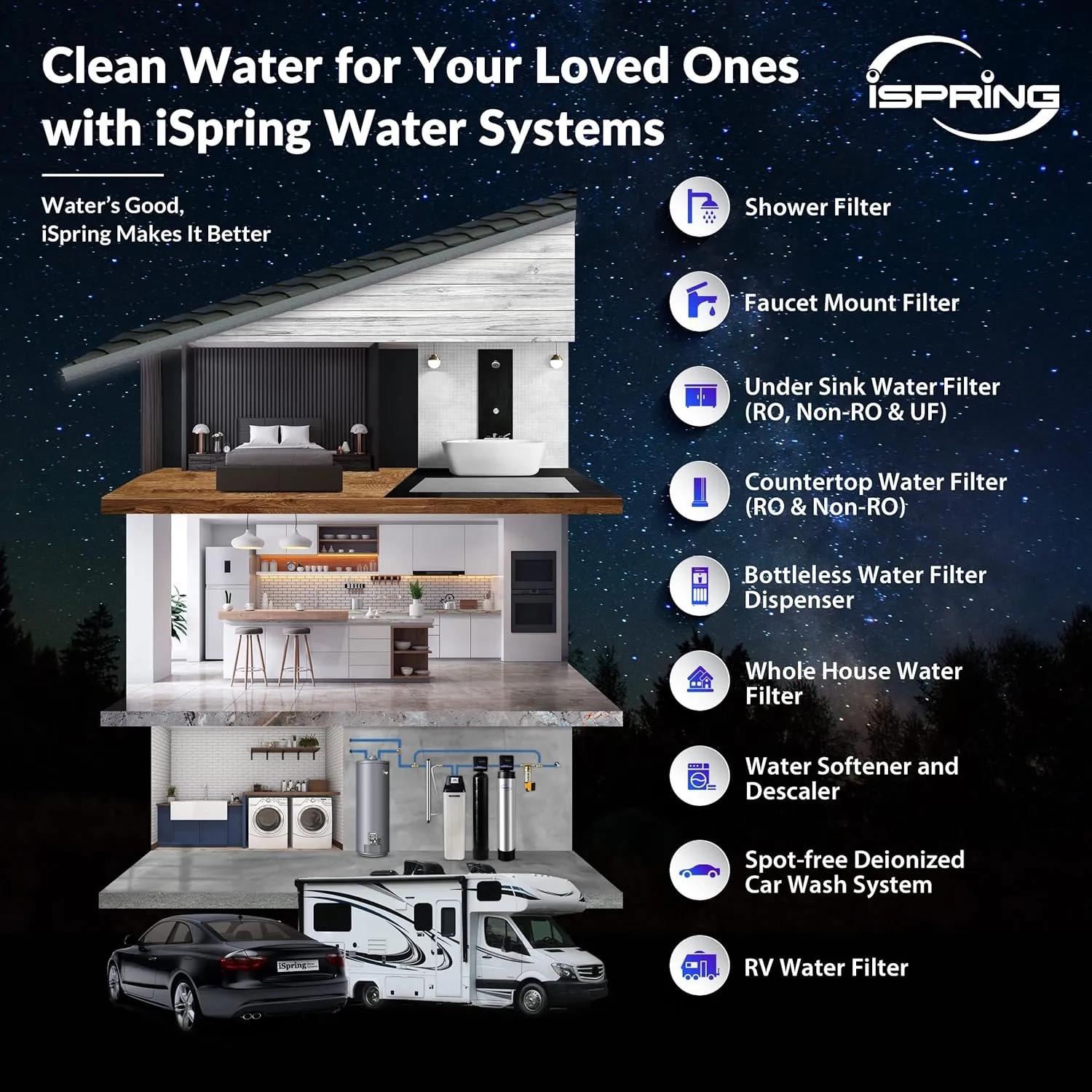 iSpring WCS50KG Whole House Water Softener System, Up to 50,000 Grains High Capacity