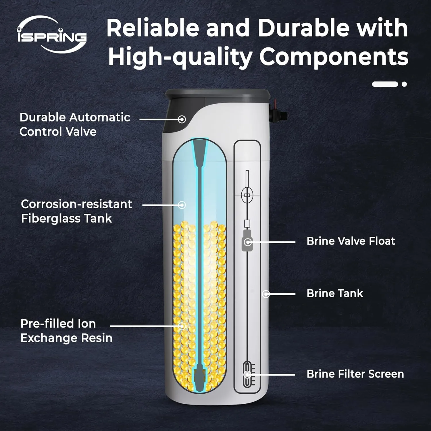 iSpring WCS50KG Whole House Water Softener System, Up to 50,000 Grains High Capacity