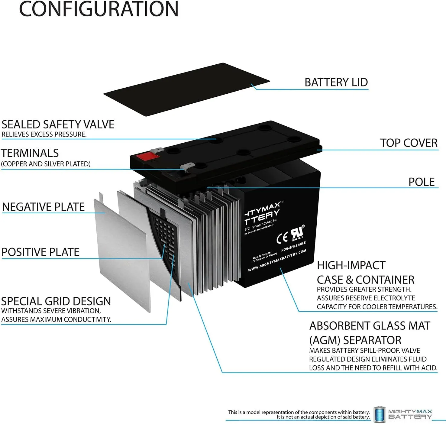 Mighty Max Battery 12V 7Ah F2 Replacement Battery for Eagle Cuda 250 S/Map GPS