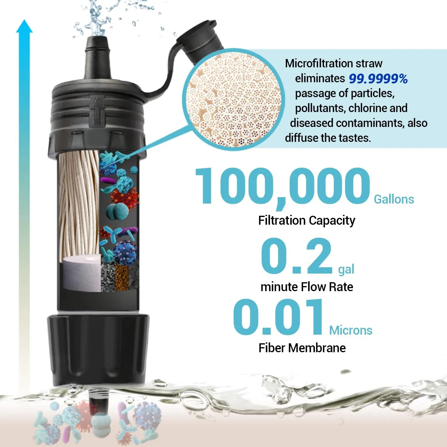 Mini Water Filter NatureNova Portable Emergency Water Filtration System Hiking Camping Straw Survival Gear Emergency Preparedness