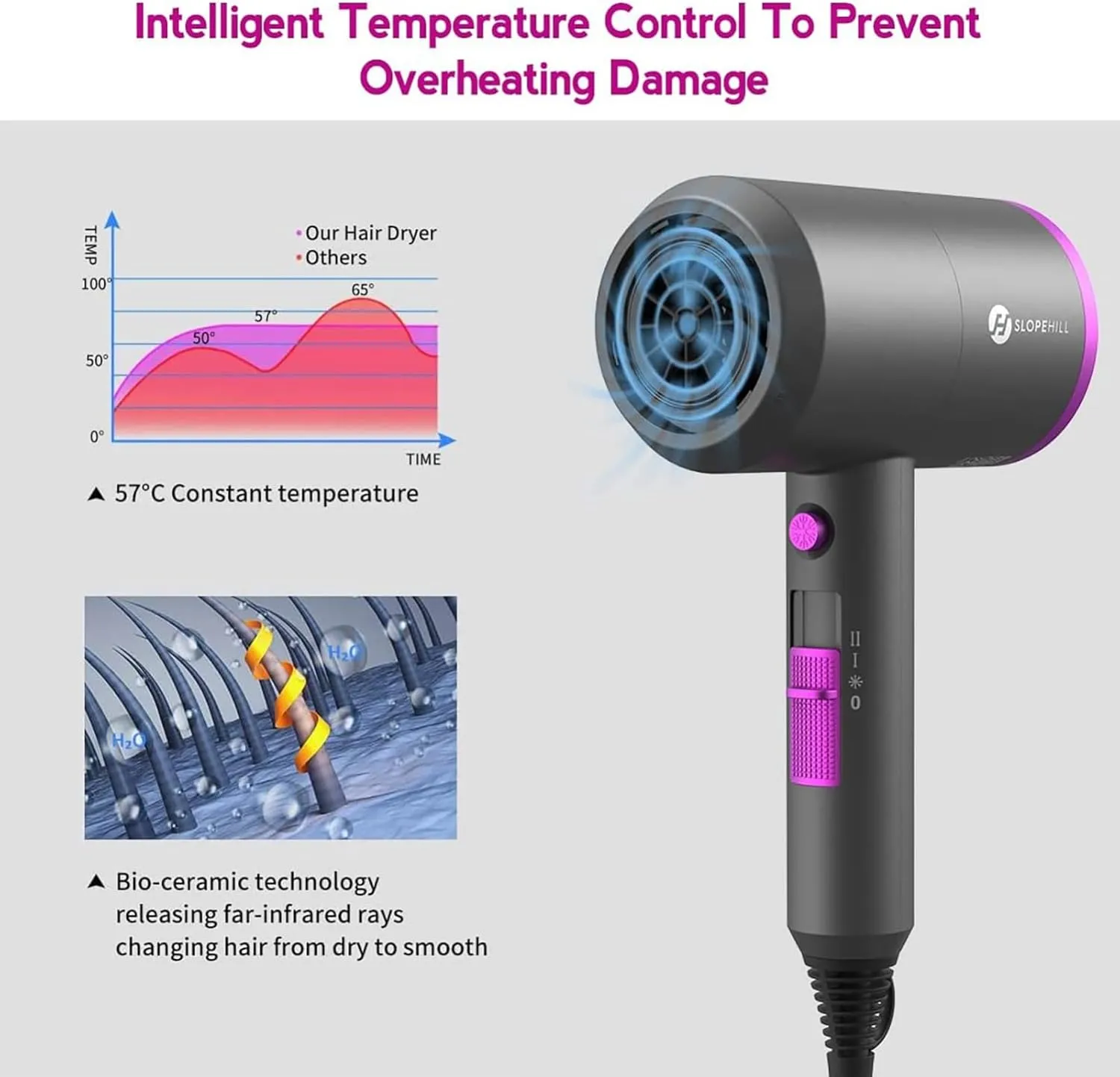 Slopehill Professional Ionic Hair Dryer, Powerful 1800W Fast Drying Low Noise Blow Dryer with 2 Concentrator Nozzle 1 Diffuser Attachments for Home Salon Travel