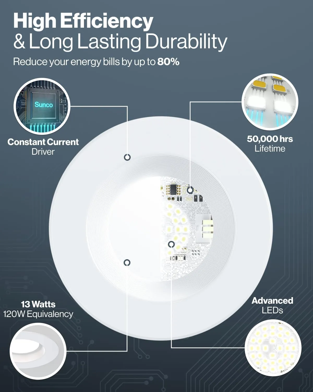 Sunco Recessed Lighting 6 Inch, Retrofit Can Lights, 965LM, 13W (75W Equivalent), Selectable CCT 2700K/3000K/3500K/4000K/5000K, Dimmable, Baffle Trim, Damp Rated UL 4 Pack