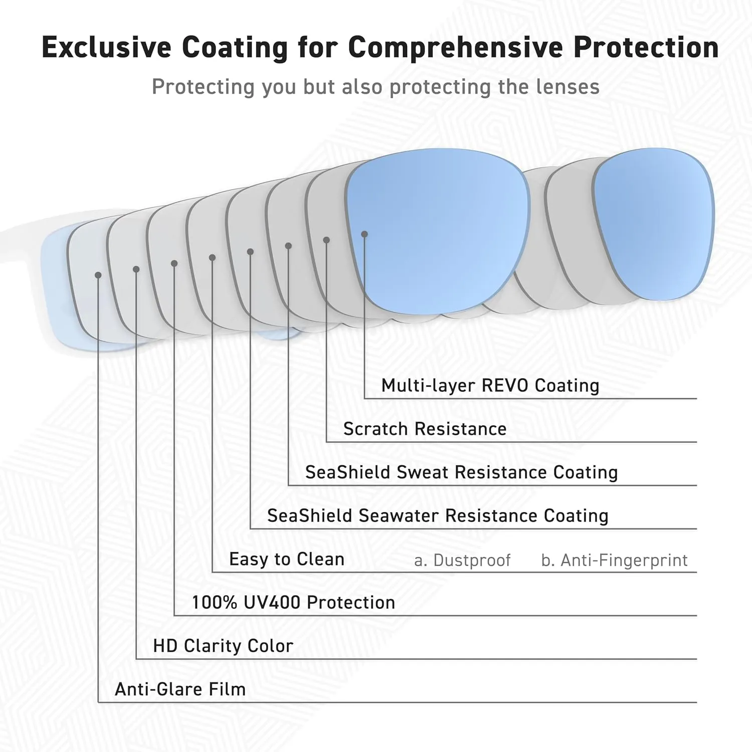 SUNWAVE Ultra-lightweight Design Lifestyle Sunglasses Outdoor Fishing Polarized UV400 Men Women Running Sports