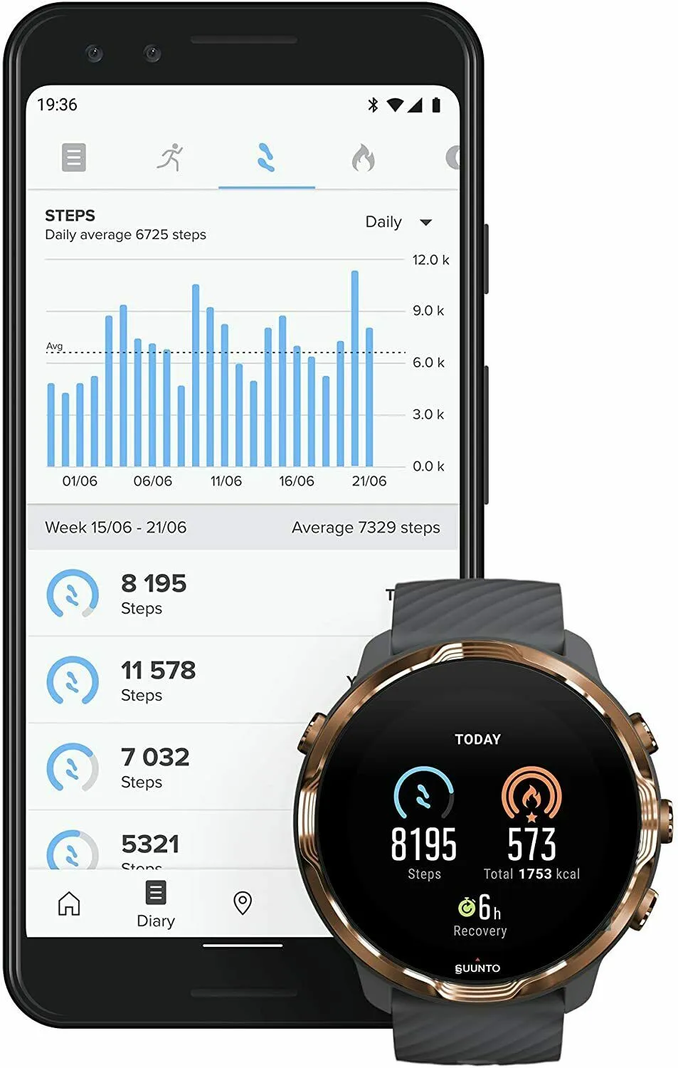 SUUNTO 7 Graphite Copper GPS Smartwatch With Versatile Sports Experience