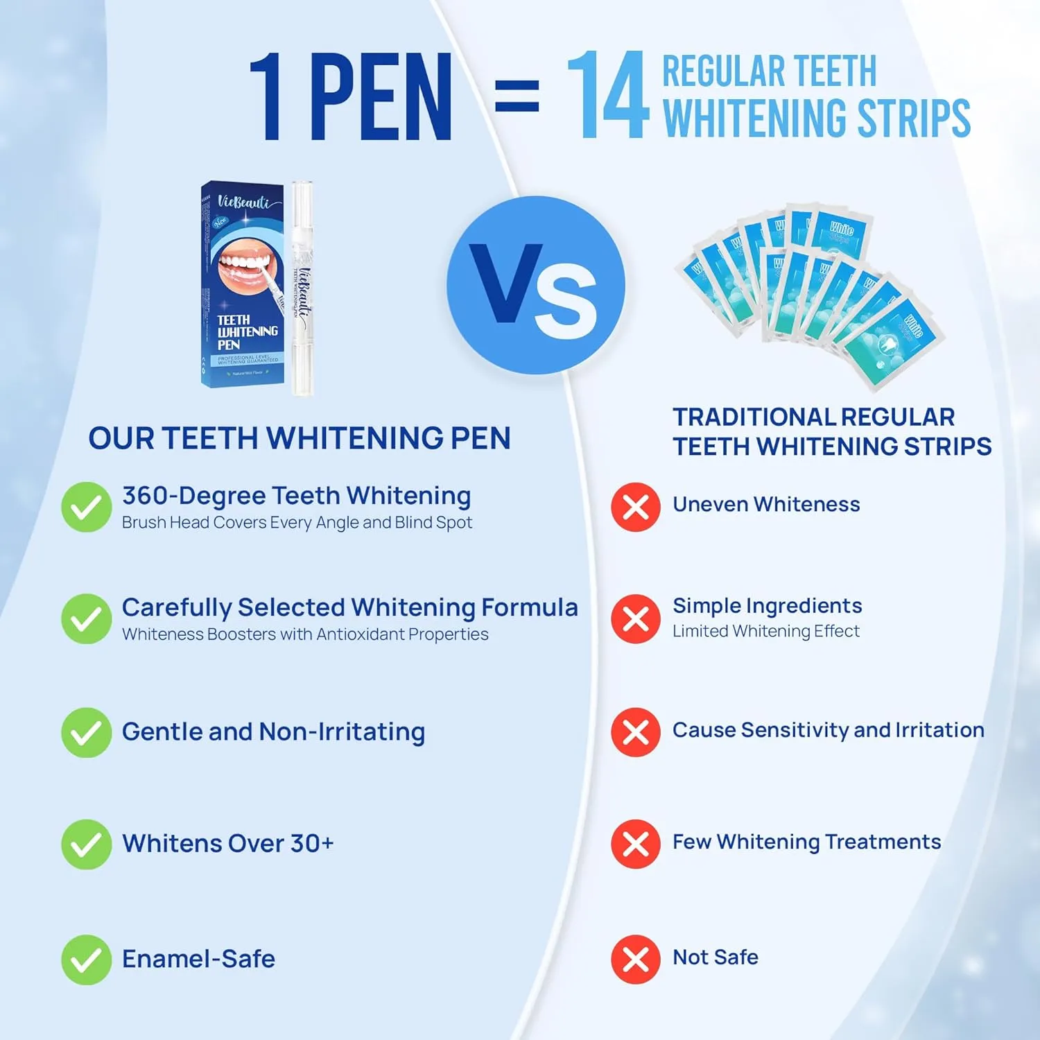 VieBeauti Teeth Whitening Pen (3 Pcs), 30  Uses, Effective, Painless, No Sensitivity, Travel-Friendly, Easy to Use, Beautiful White Smile, Mint Flavor