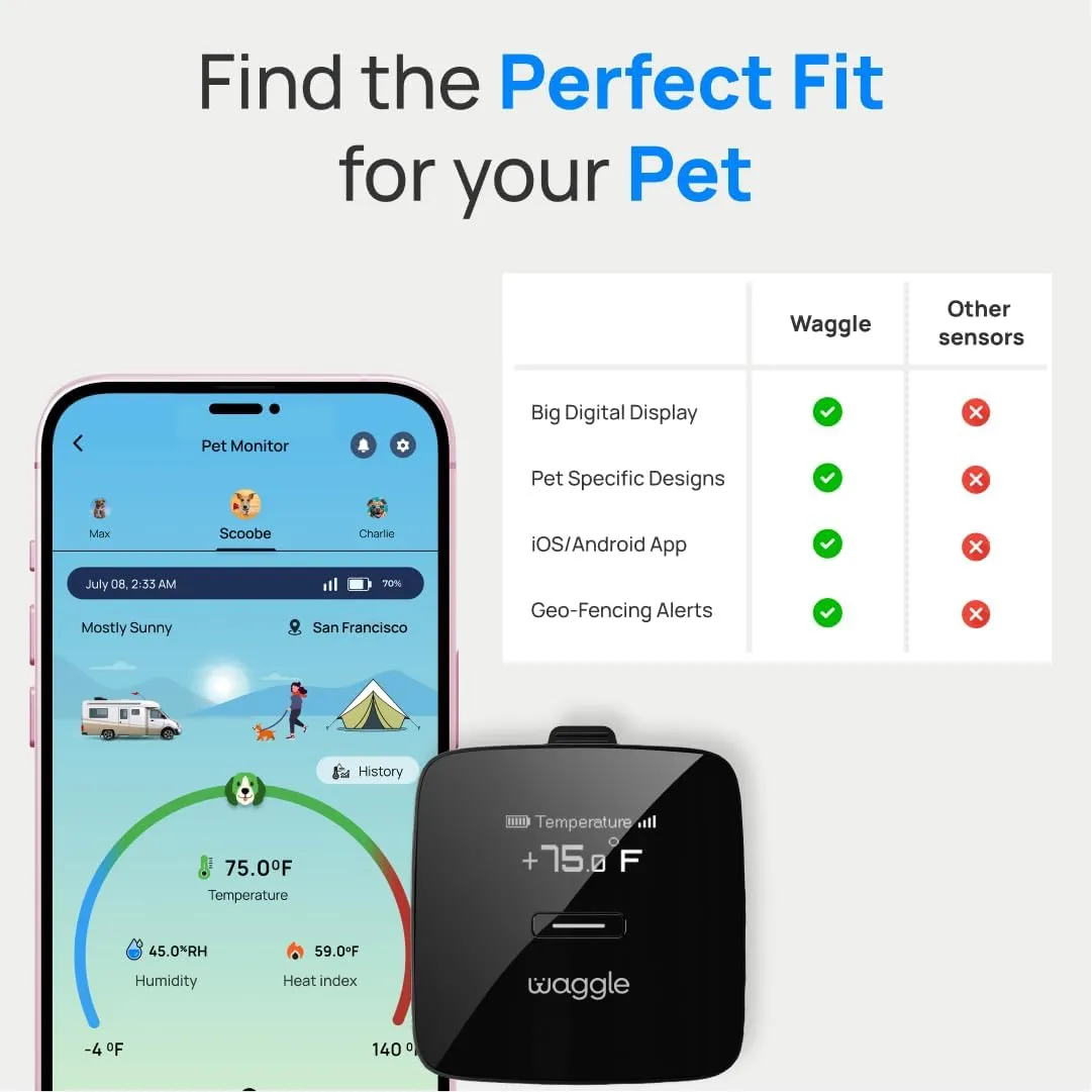 Waggle RV/Pet Safety Temperature Monitor - PRO (GPS) | 4G LTE, Instant Power Outage/Temp/Humidity Alerts | GPS & Geofencing for RVers.