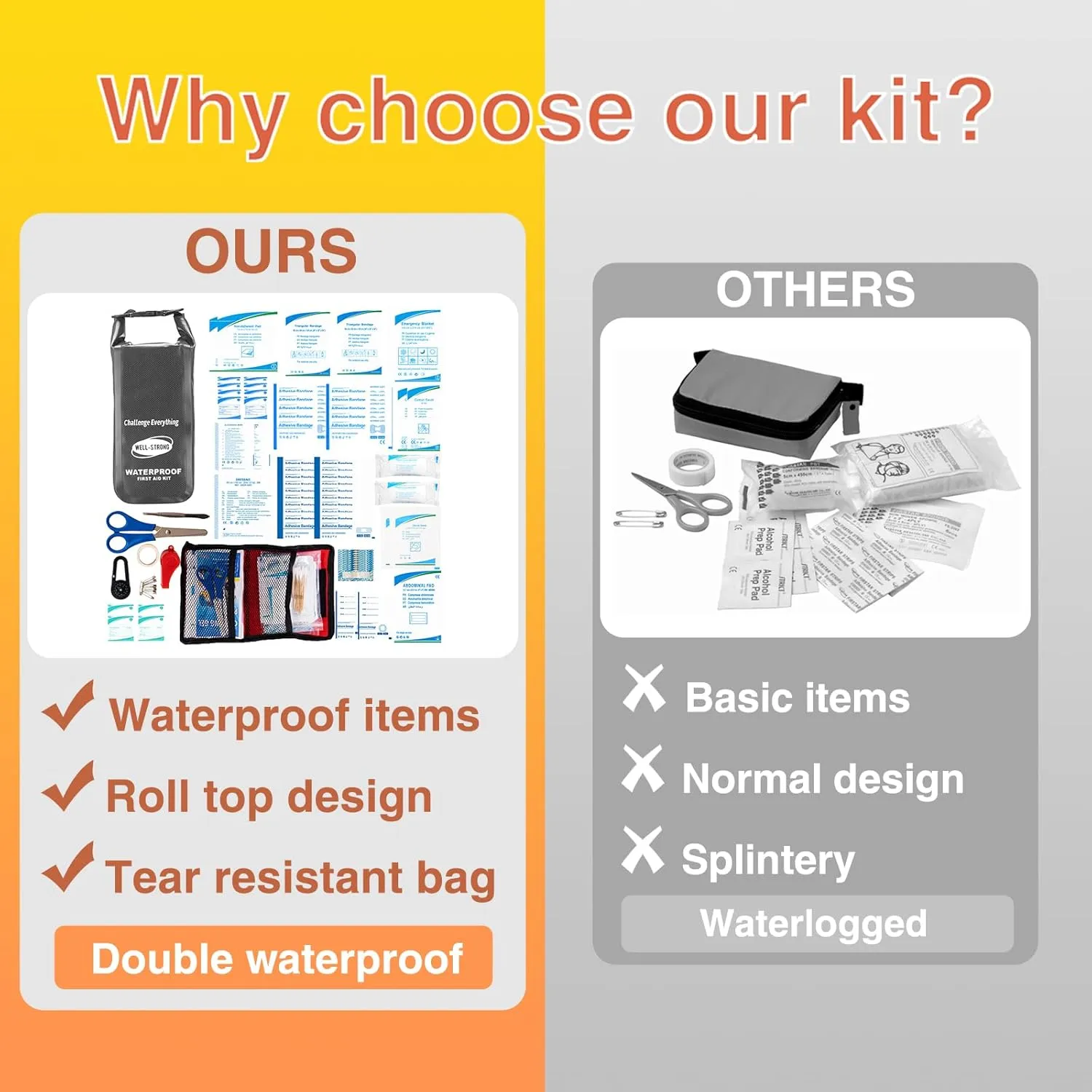 Waterproof First Aid Kit Roll Top Boat Emergency Kit with Waterproof Contents for Fishing Kayaking Boating Swimming Camping Rafting Beach Dark Grey