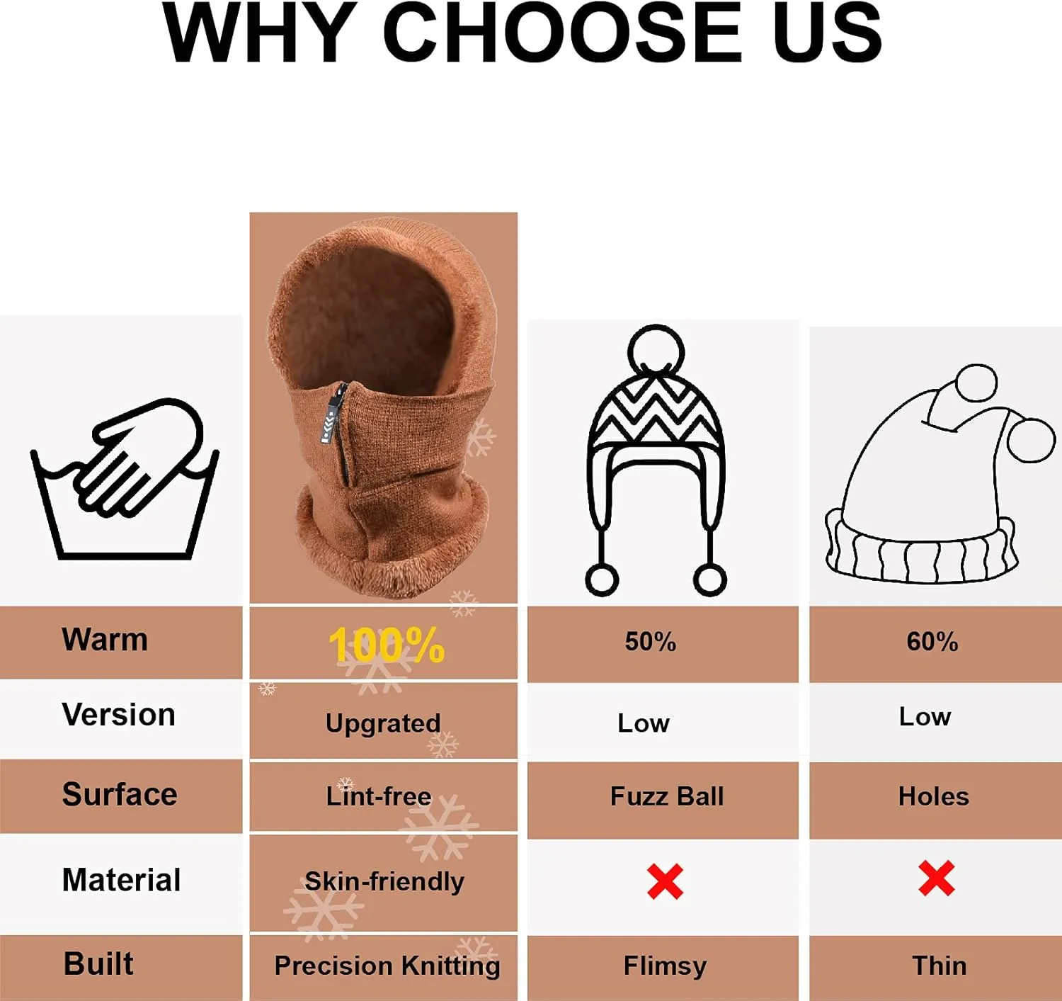 Women Balaclava Beanie Fleece Hood Cycling Ski Thermal Face Cover Hat Winter Warm Cap Scarf for Cold Weather